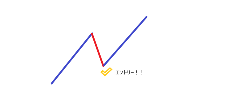 FXのエントリーポイントの見つけ方6選！常勝トレーダーはここを見ている | MoreAndMore Info