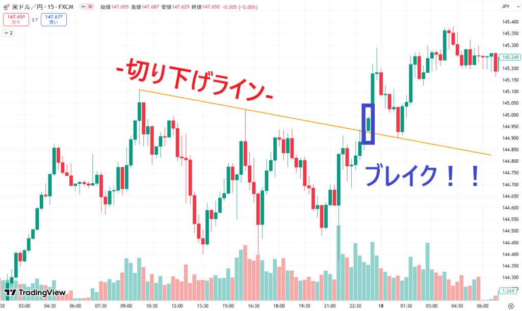 FXのエントリーポイントの見つけ方や注意点を解説 | MoreAndMore Info