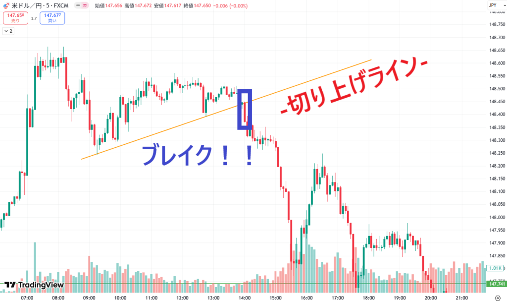 FXのエントリーポイントの見つけ方や注意点を解説 | MoreAndMore Info