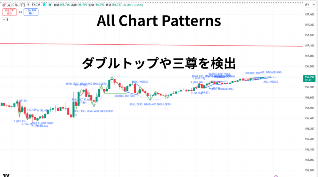 【TradingView】All Chart Patterns / ダブルトップや三尊を検出するインジケーター | MoreAndMore Info