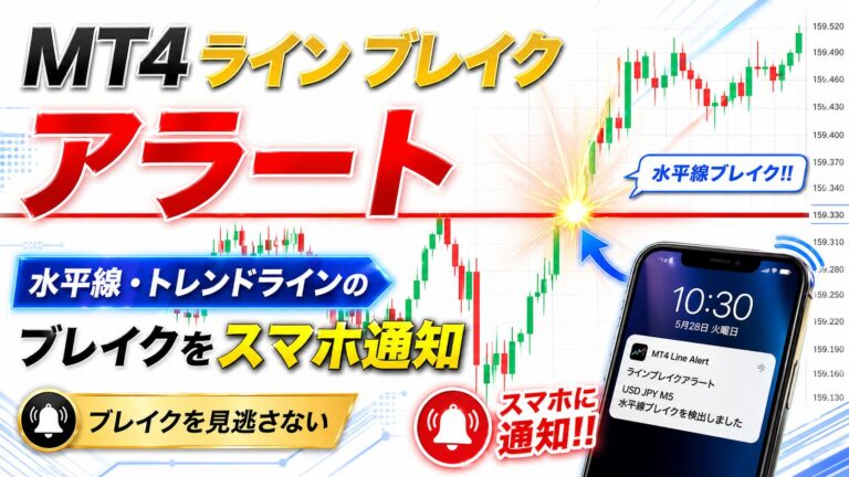 ラインブレイク通知