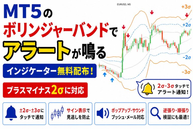 ボリンジャーバンドアラート MT5版