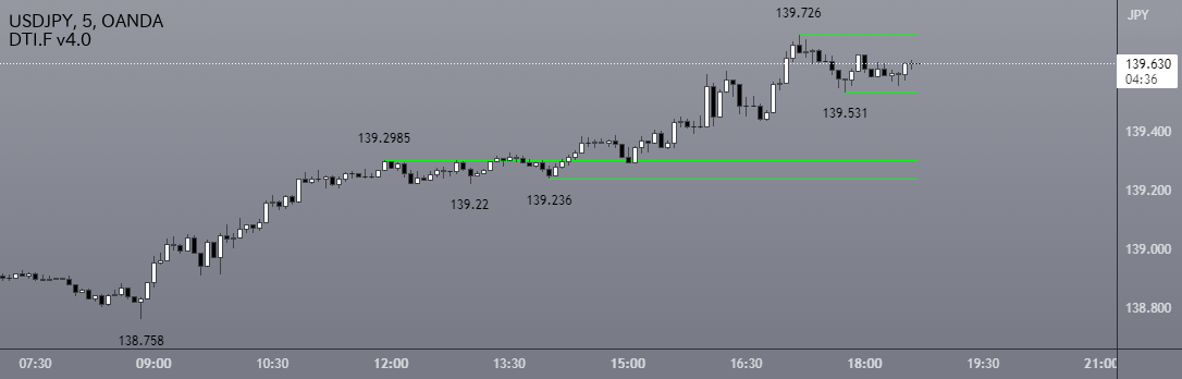 Dow theory Indicator for Free by AIZEN_MT