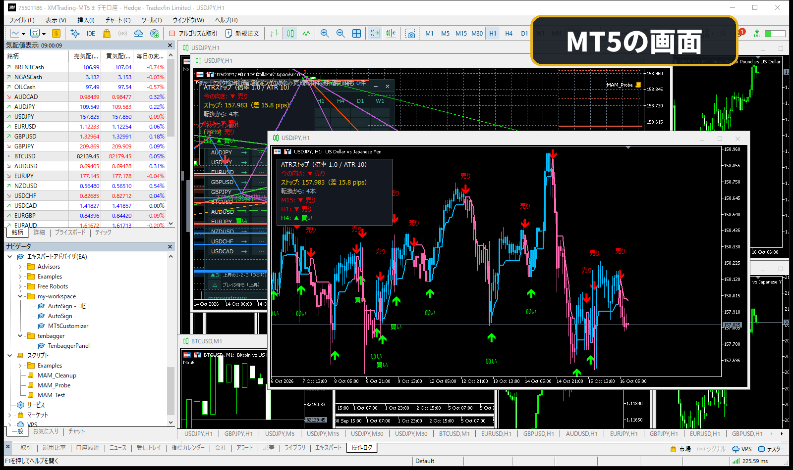 ATRトレーリングストップ・損切りライン表示インジケーターをMT5で表示した画面