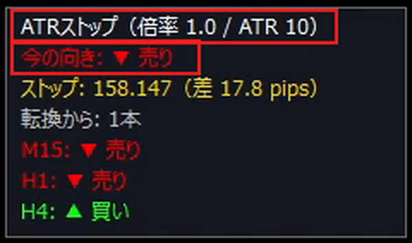 パネルの1行目（名前とATRの倍率・期間）と2行目（今の向き）を赤枠で囲んだ画像