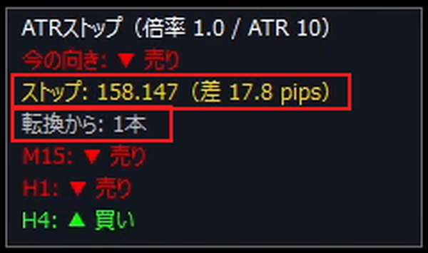 パネルの3行目（ストップの価格と今の価格からの差）と4行目（転換からの本数）を赤枠で囲んだ画像