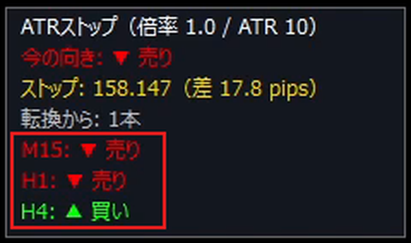 パネルの下の3行、M15・H1・H4の今の向きを赤枠で囲んだ画像