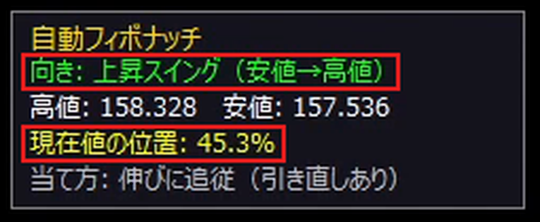 左上のパネル。向き(上昇スイング)と現在値の位置(45.3%)の行を赤枠で囲んだ画像