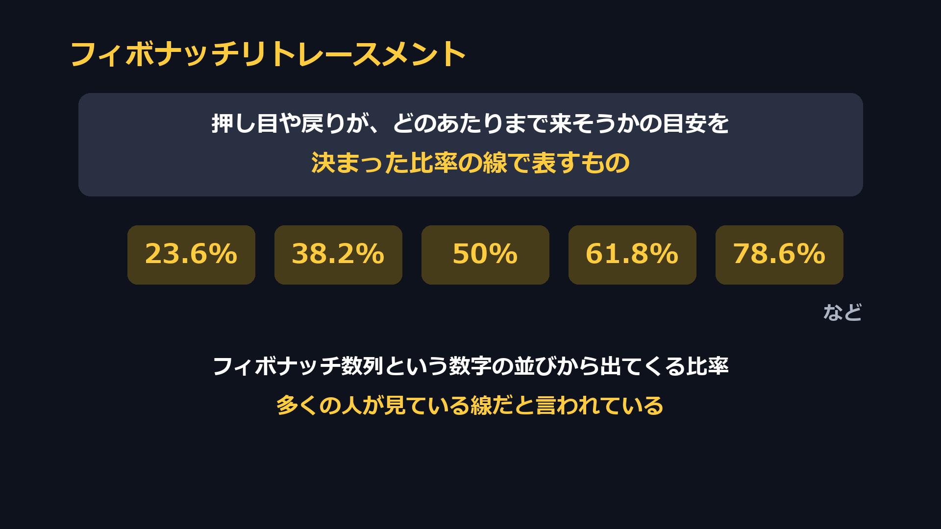フィボナッチリトレースメント。押し目や戻りがどのあたりまで来そうかの目安を決まった比率の線で表すもの。23.6%、38.2%、50%、61.8%、78.6%など