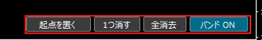 チャートの右下に並ぶ「起点を置く」「1つ消す」「全消去」「バンド ON」の4つのボタンを赤枠で囲んだ画像