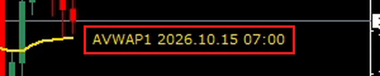 線の右端に表示される「AVWAP1 2026.10.15 07:00」の文字を赤枠で囲んだ画像