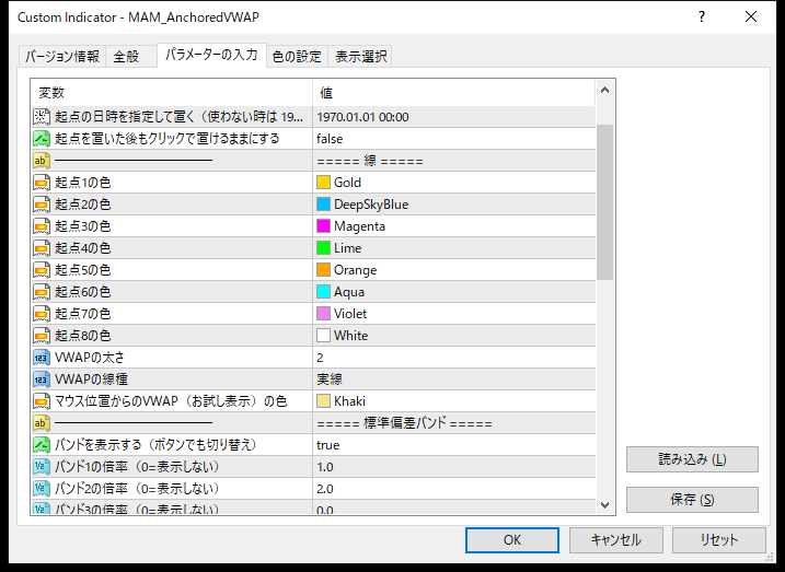アンカードVWAPの線とバンドのパラメーター