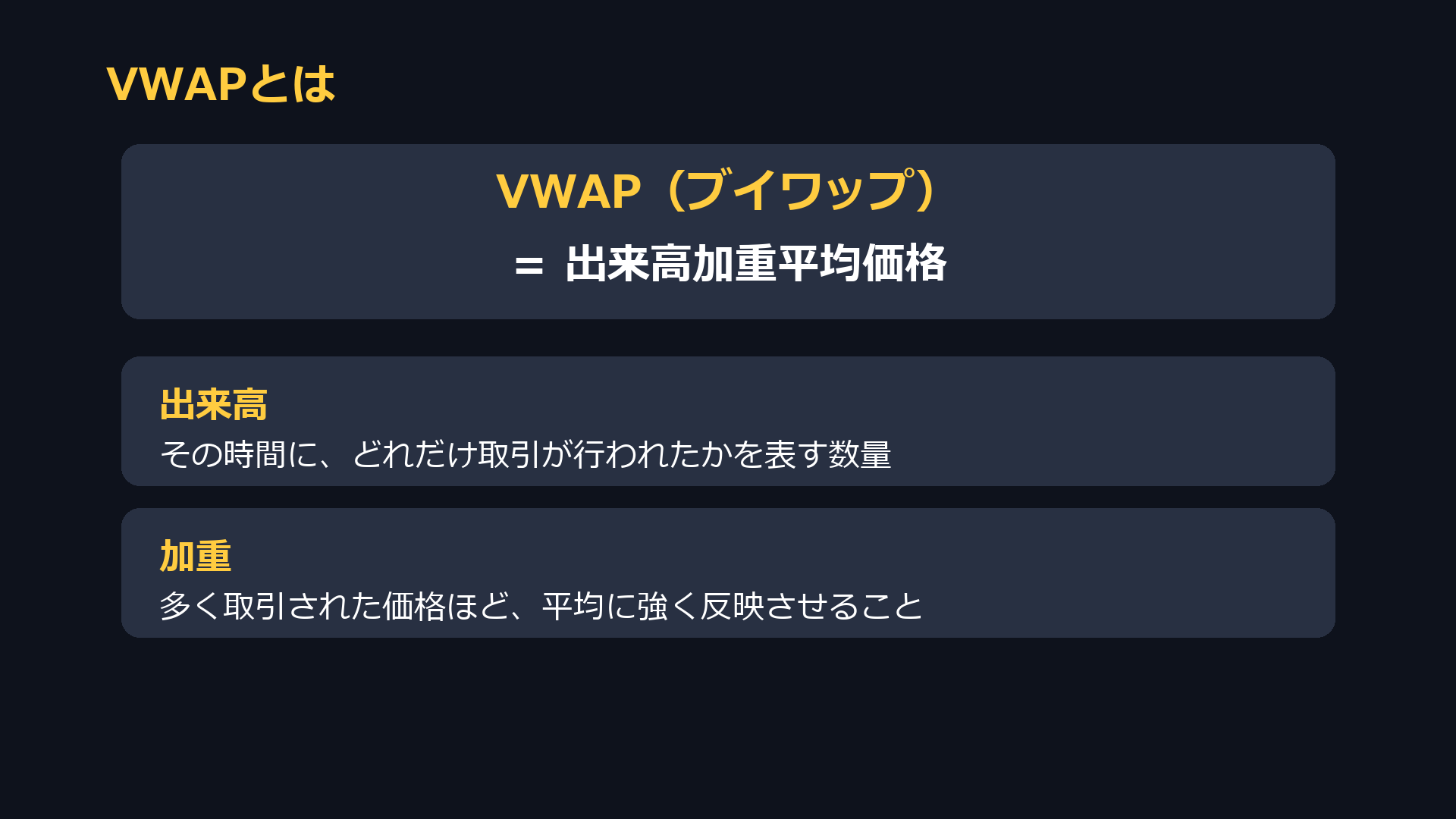 VWAPとは。VWAP（ブイワップ）は出来高加重平均価格。出来高はその時間にどれだけ取引が行われたかを表す数量、加重は多く取引された価格ほど平均に強く反映させること
