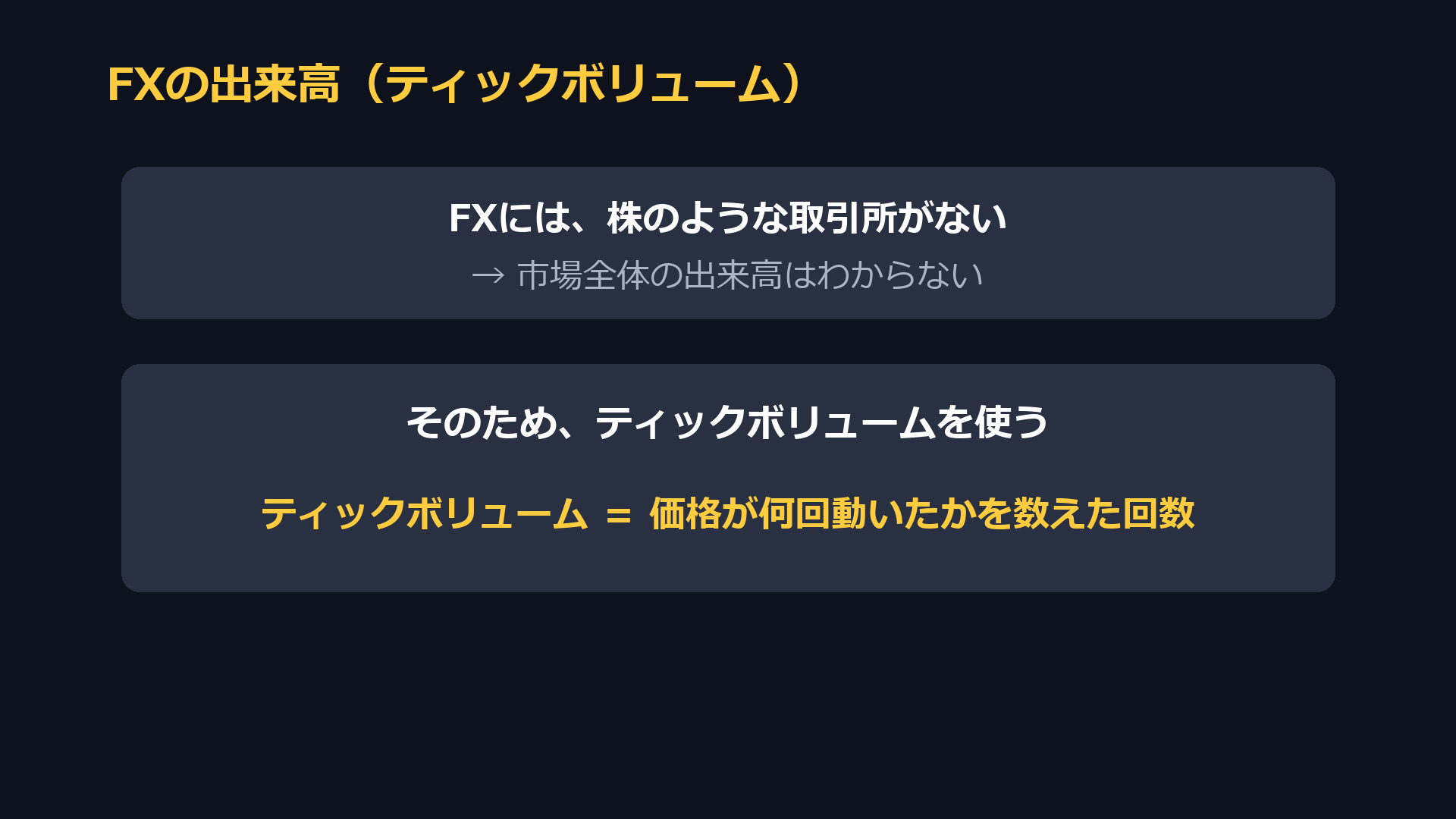 FXの出来高。FXには株のような取引所がないので市場全体の出来高はわからない。そのため、価格が何回動いたかを数えたティックボリュームを使う