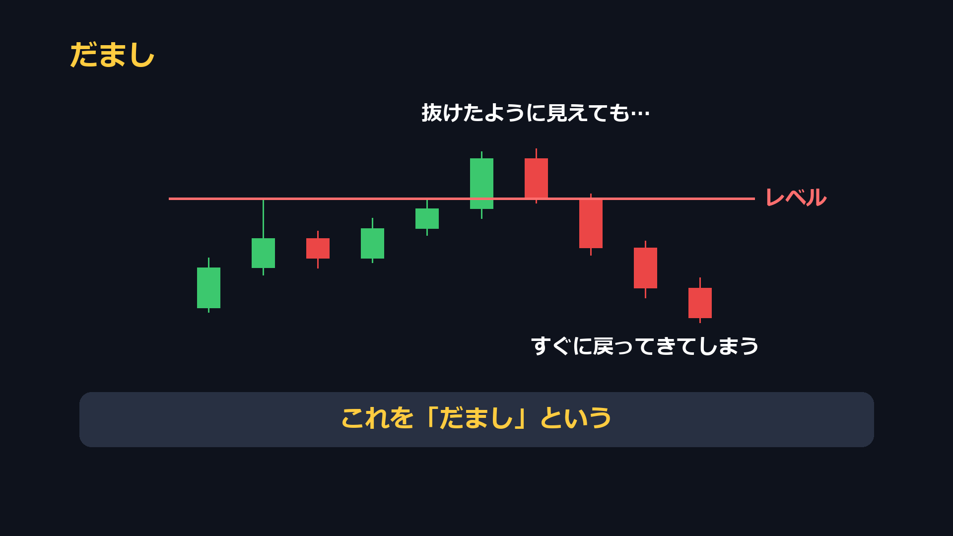 だまし。抜けたように見えても、すぐに戻ってきてしまうこと