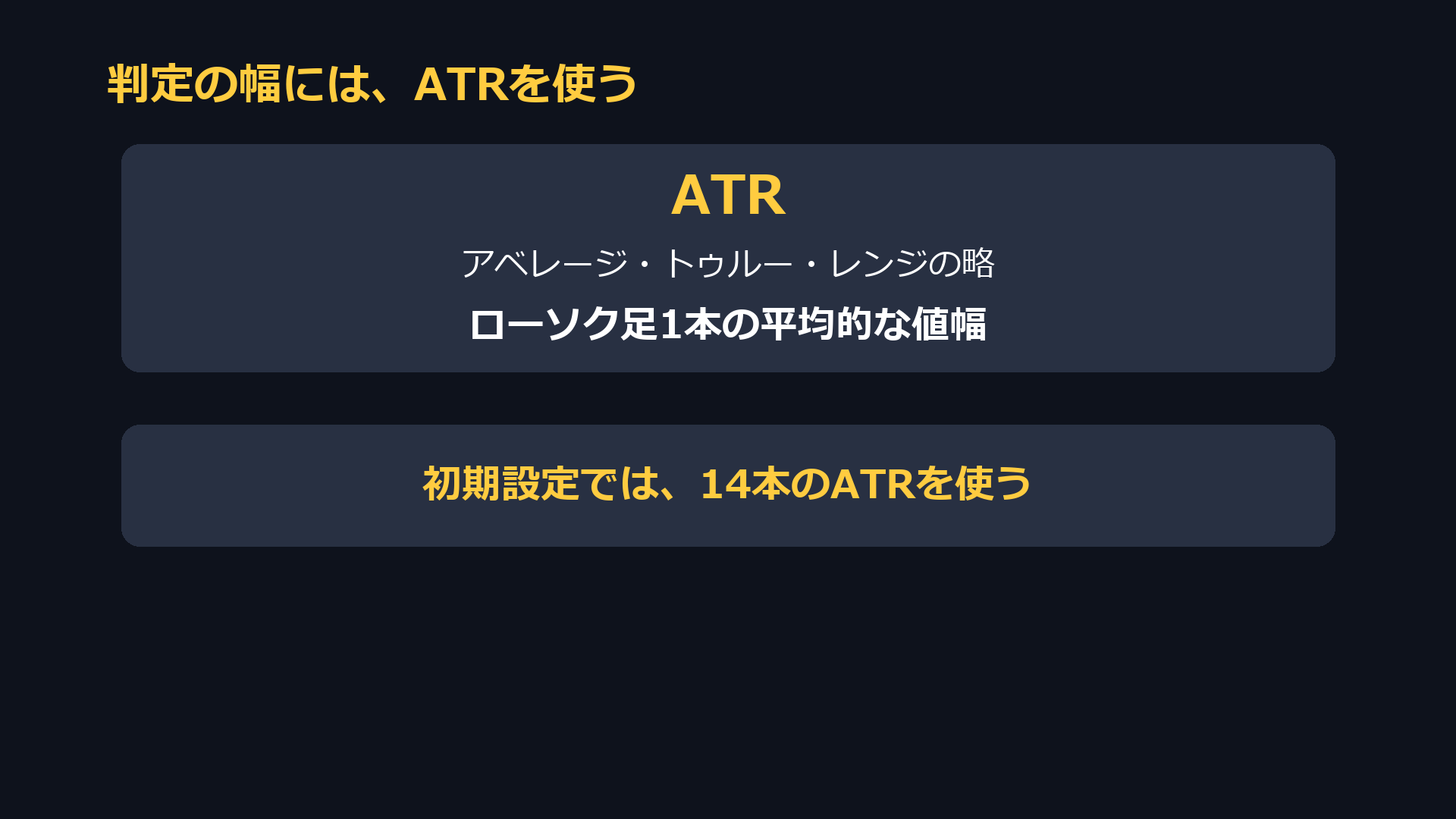 判定の幅にはATRを使う。ATRはアベレージ・トゥルー・レンジの略で、ローソク足1本の平均的な値幅。初期設定では14本のATR