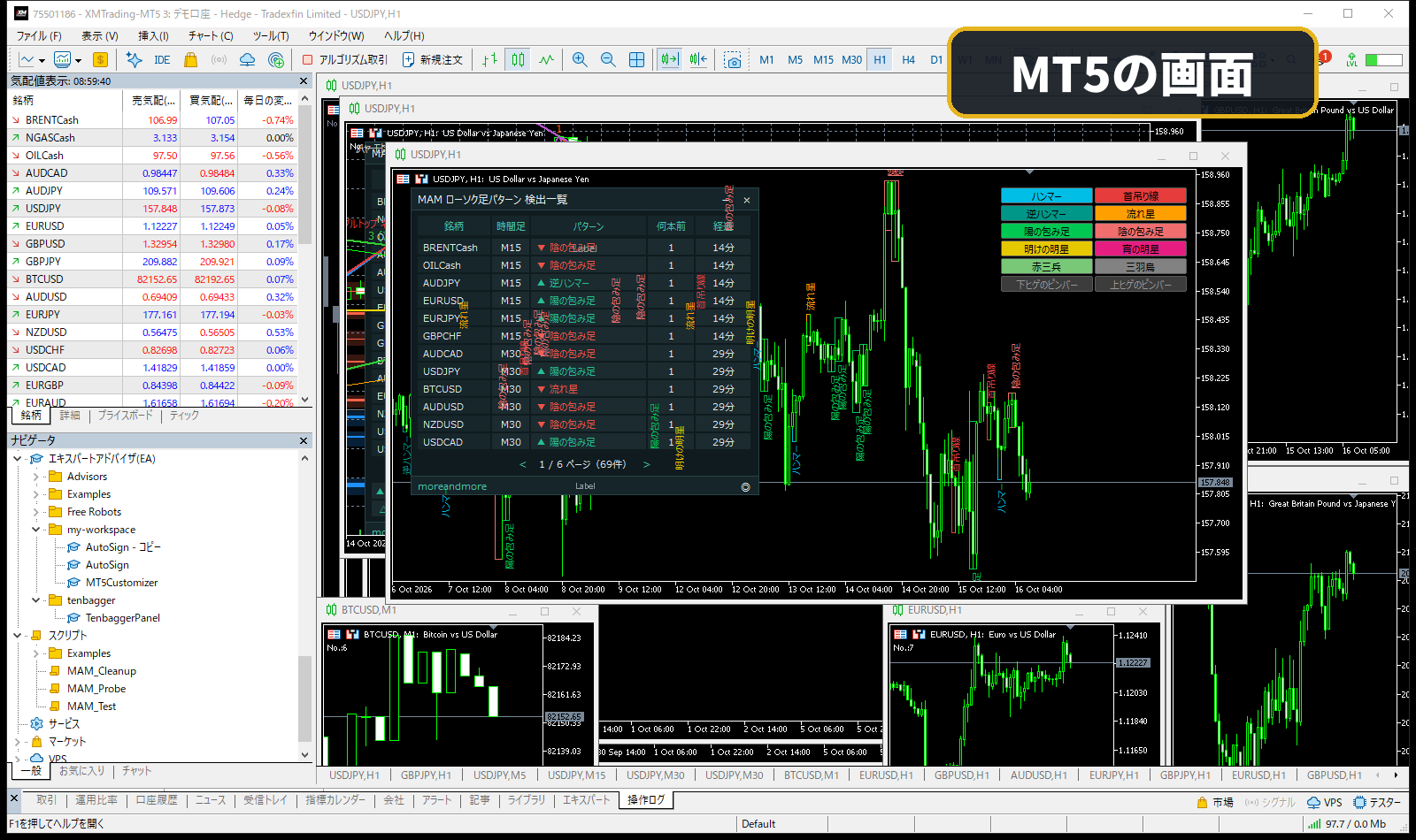 プライスアクション検出インジケーターをMT5で表示した画面