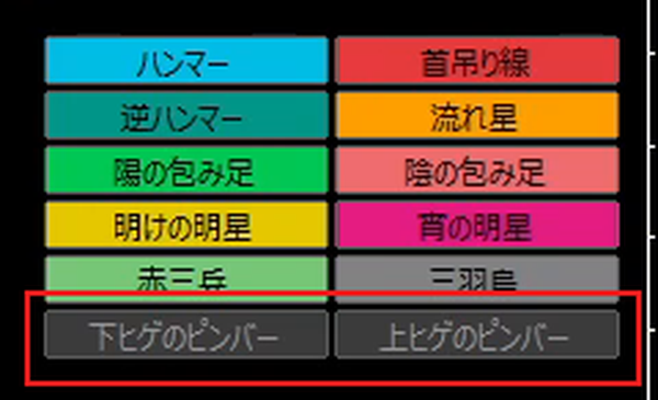 初期設定ではオフで灰色になっている下ヒゲのピンバーと上ヒゲのピンバーのボタンを赤枠で囲んだ画像