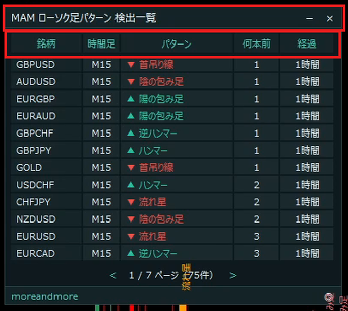 一覧表の上の帯と、銘柄・時間足・パターン・何本前・経過の列の見出しを赤枠で囲んだ画像