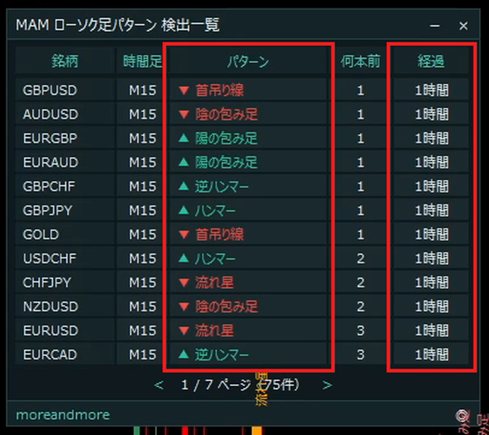 一覧表のパターンの列と経過の列を赤枠で囲んだ画像