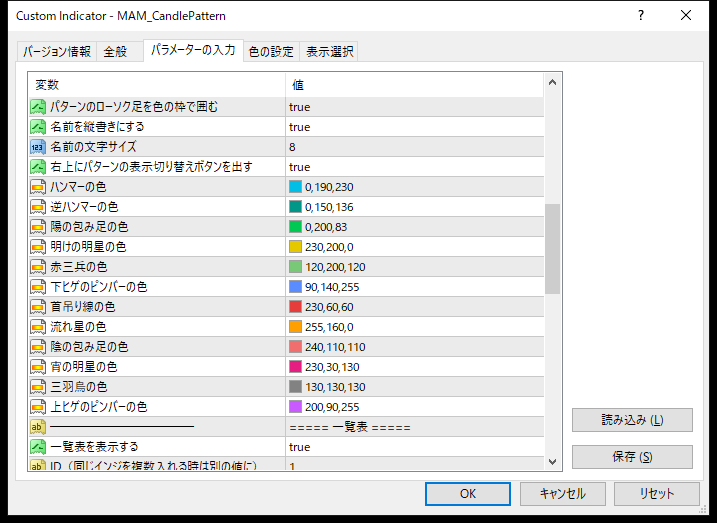 プライスアクション検出インジケーターのパラメーター設定画面(チャートの表示・パターンごとの色)