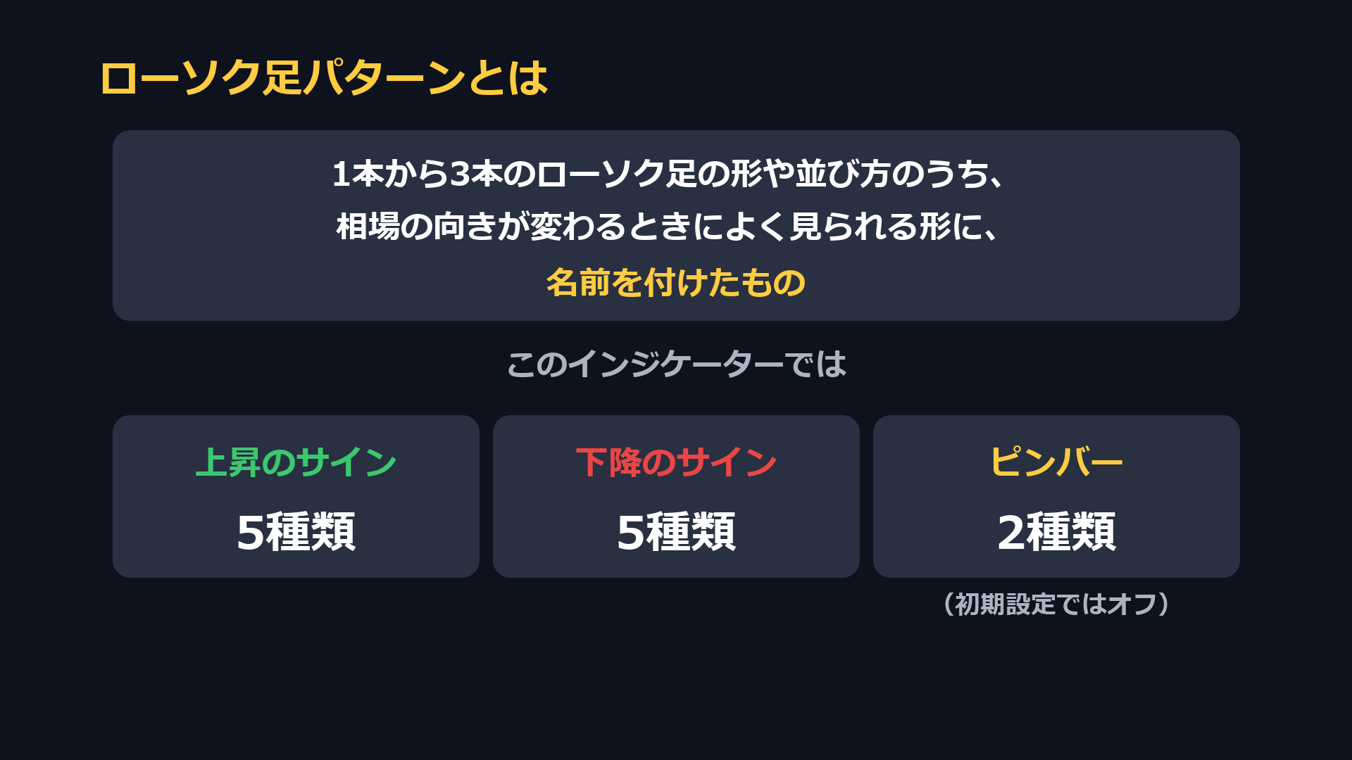 ローソク足パターンとは。1本から3本のローソク足の形や並び方のうち、相場の向きが変わるときによく見られる形に名前を付けたもの。上昇のサイン5種類、下降のサイン5種類、ピンバー2種類