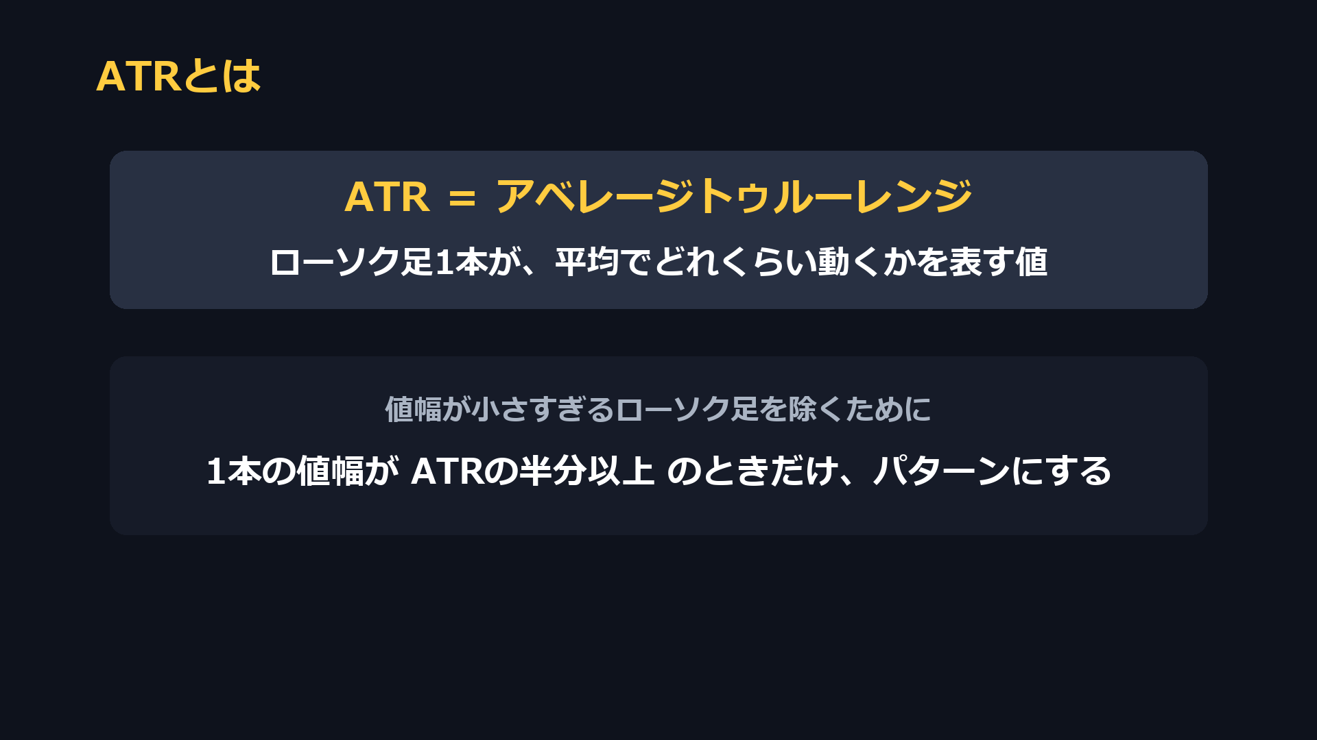 ATRとは。ローソク足1本が平均でどれくらい動くかを表す値。1本の値幅がATRの半分以上のときだけパターンにする