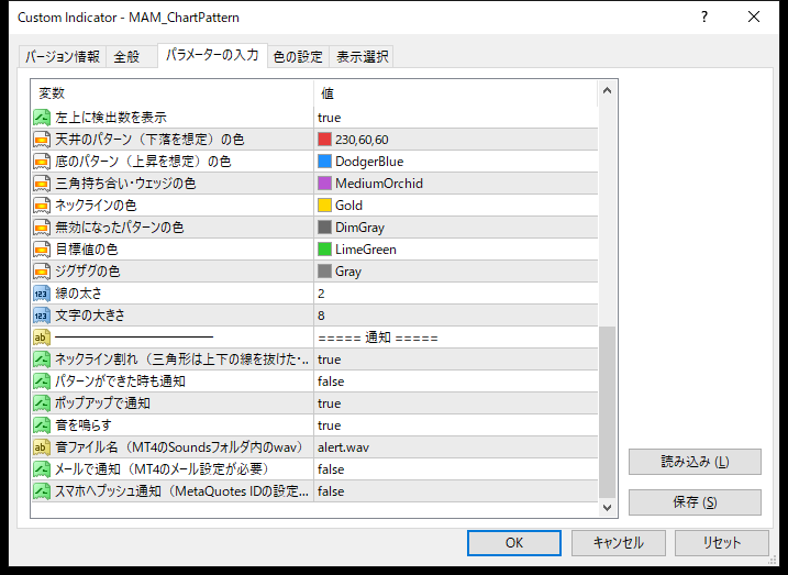 チャートパターン検出インジケーターの通知のパラメーター