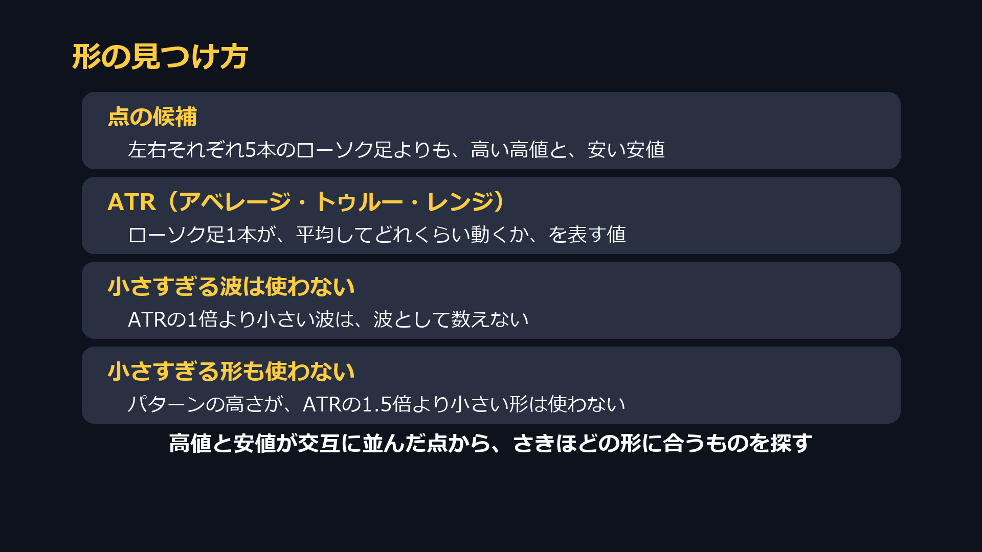 形の見つけ方。左右5本より高い高値と安い安値を点の候補にし、ATRの1倍より小さい波と、高さがATRの1.5倍より小さい形は使わない