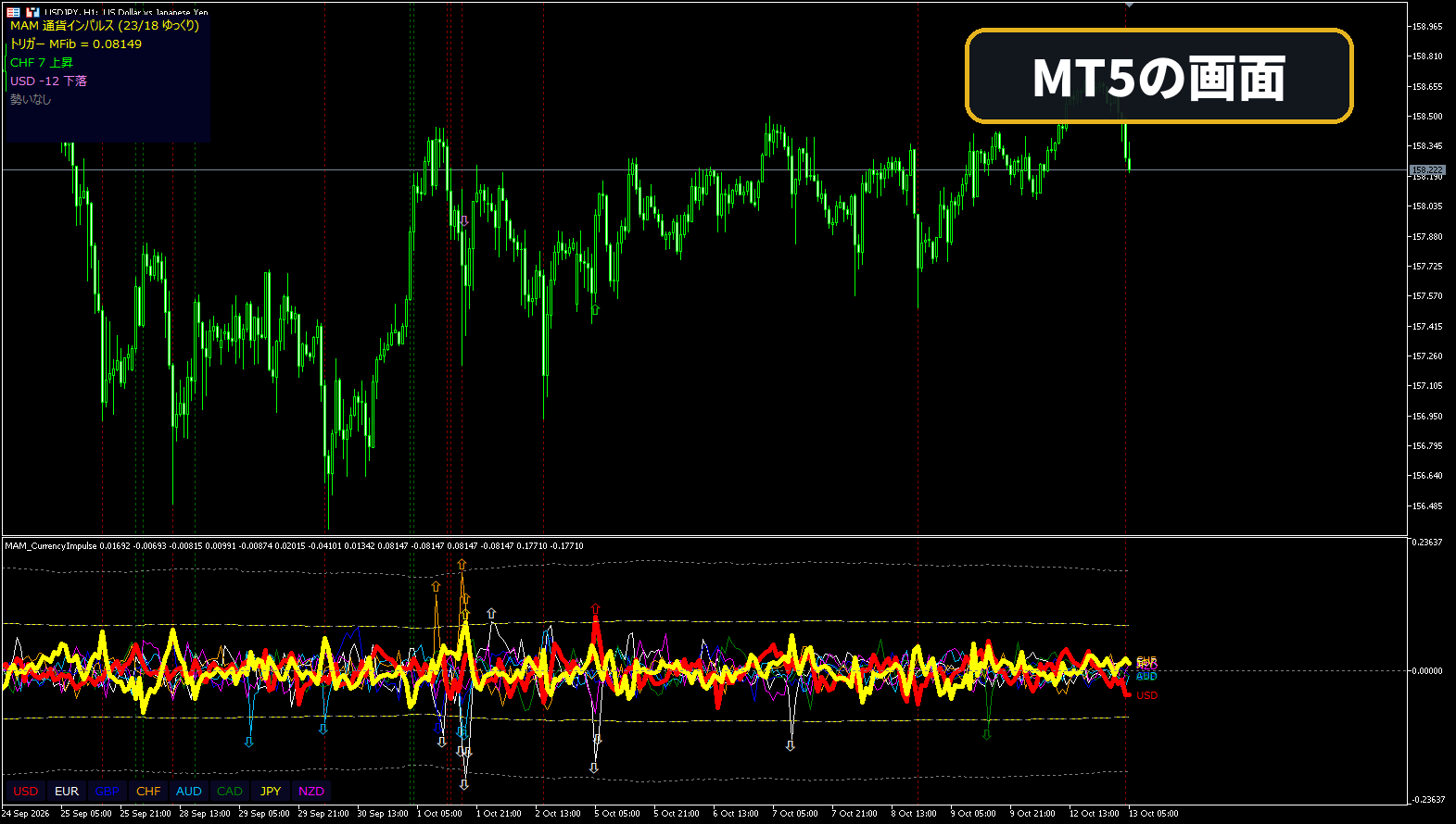 MT5で通貨インパルスを表示した画面