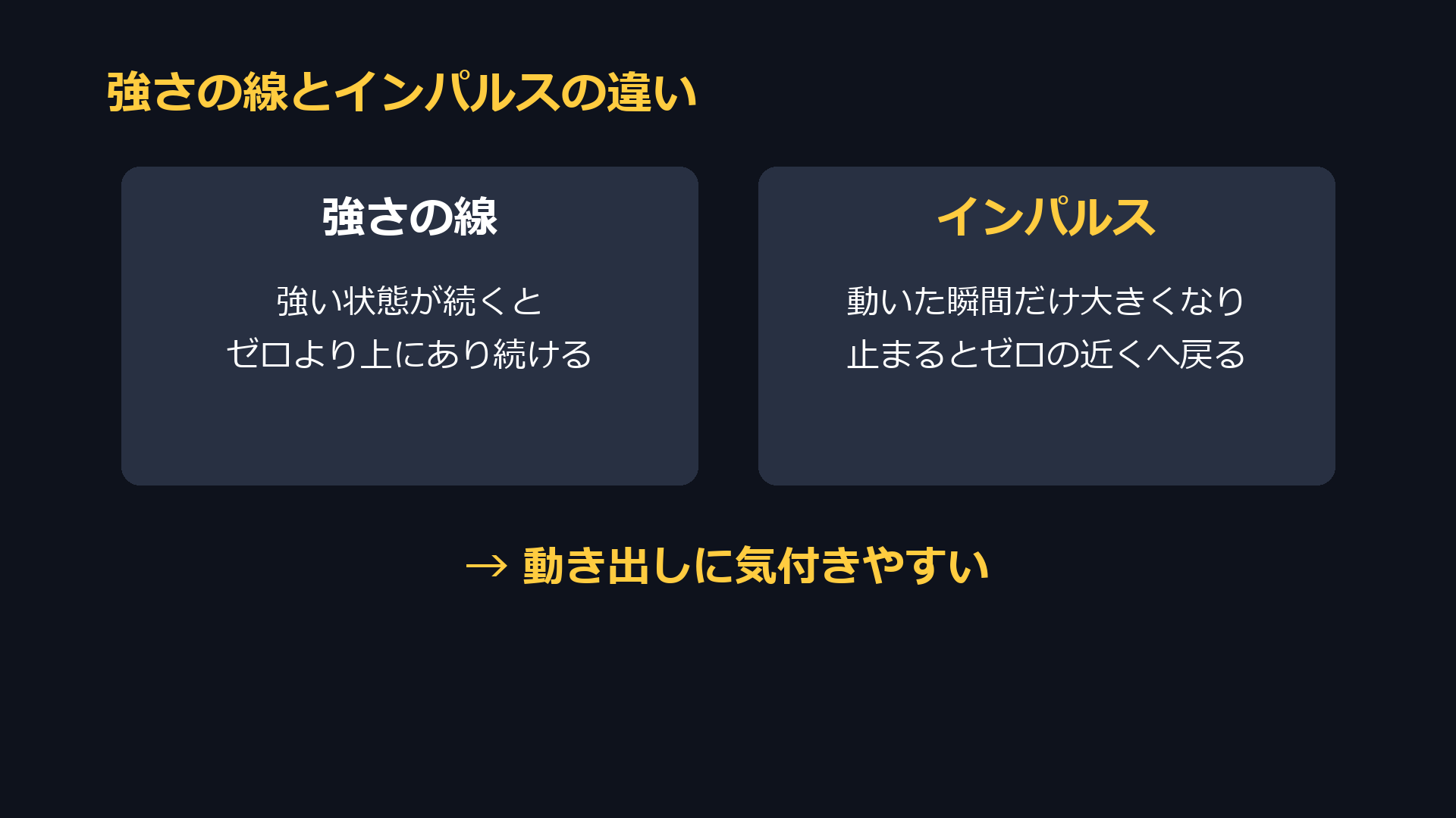 強さの線とインパルスの違い