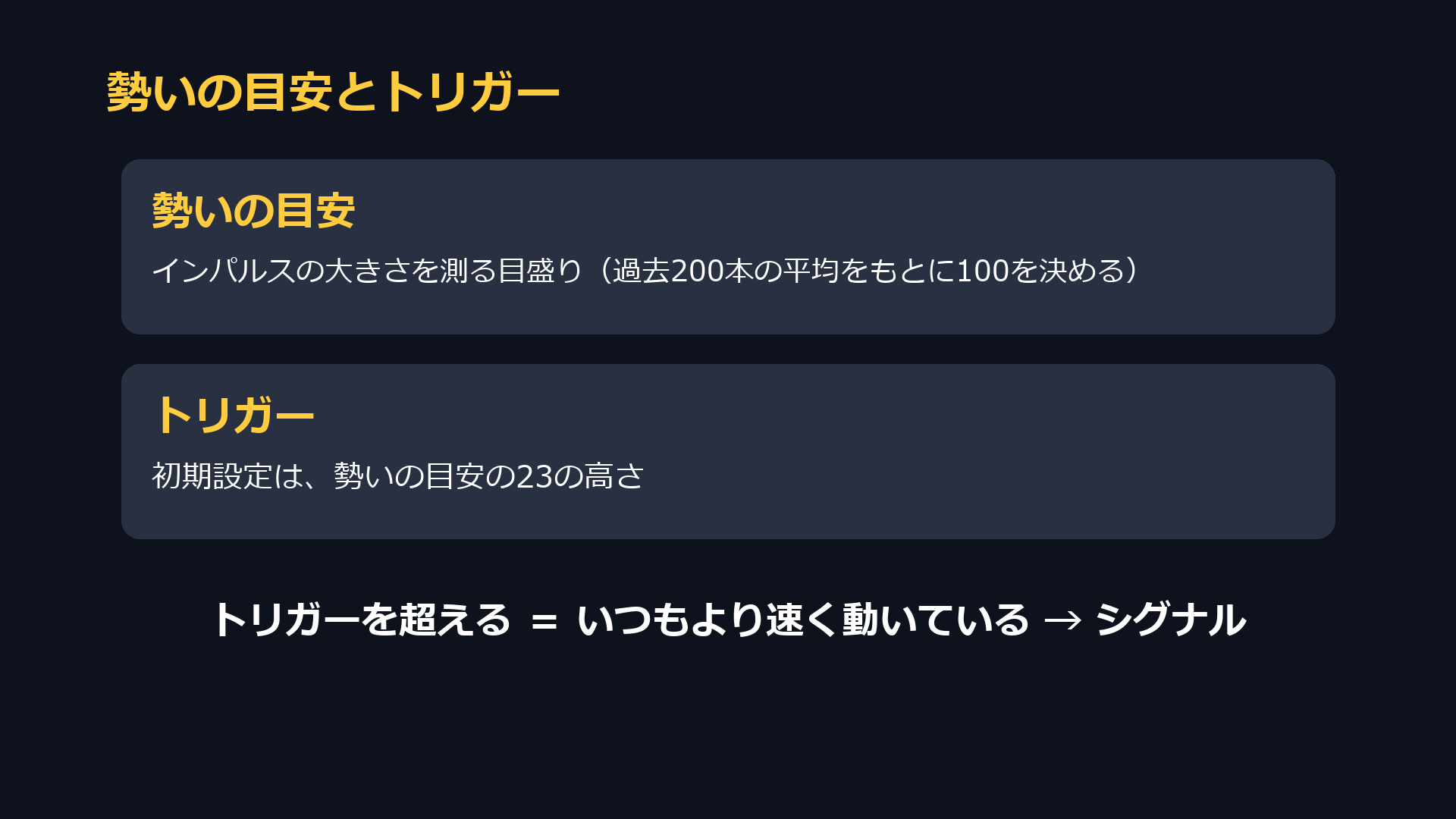 勢いの目安とトリガー。トリガーを超えるといつもより速く動いているとしてシグナルになる