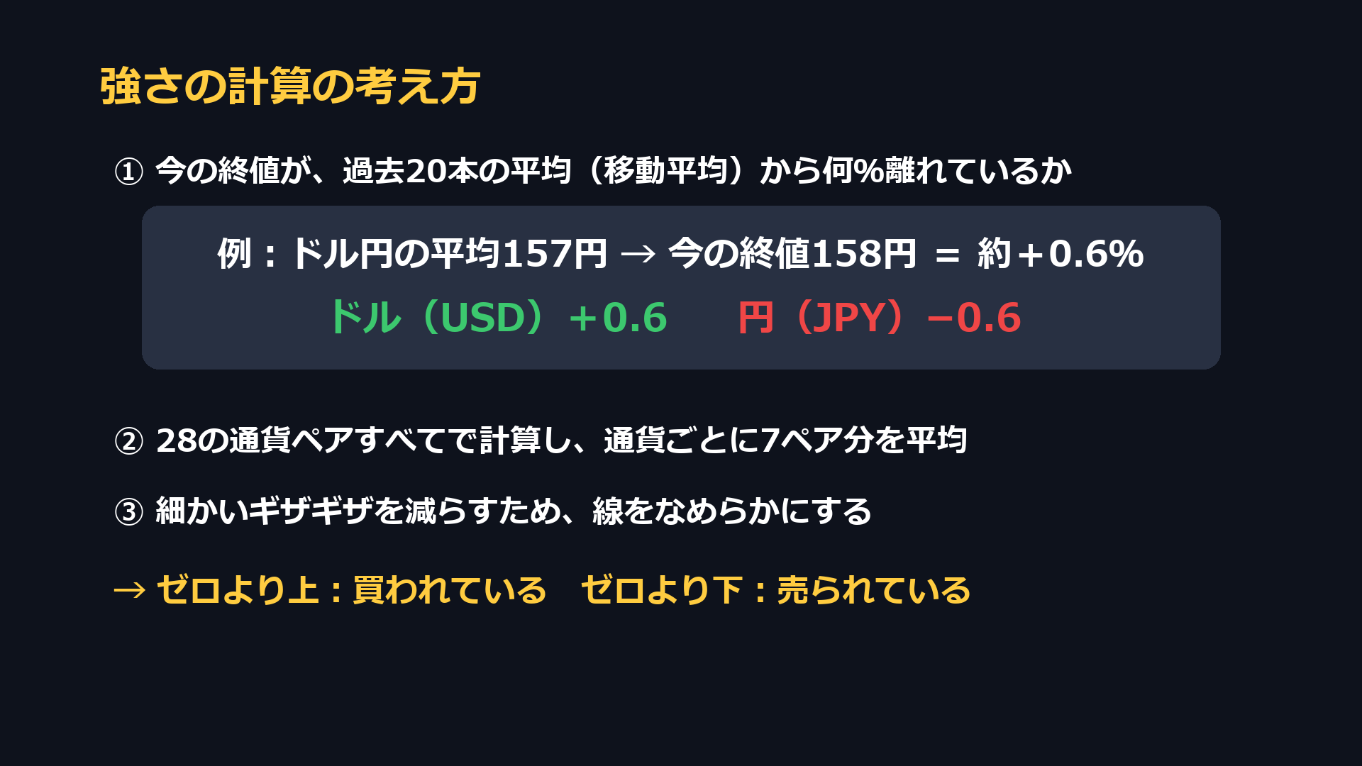 強さの計算の考え方。過去20本の平均からの離れ具合を28ペアで計算し、通貨ごとに平均する