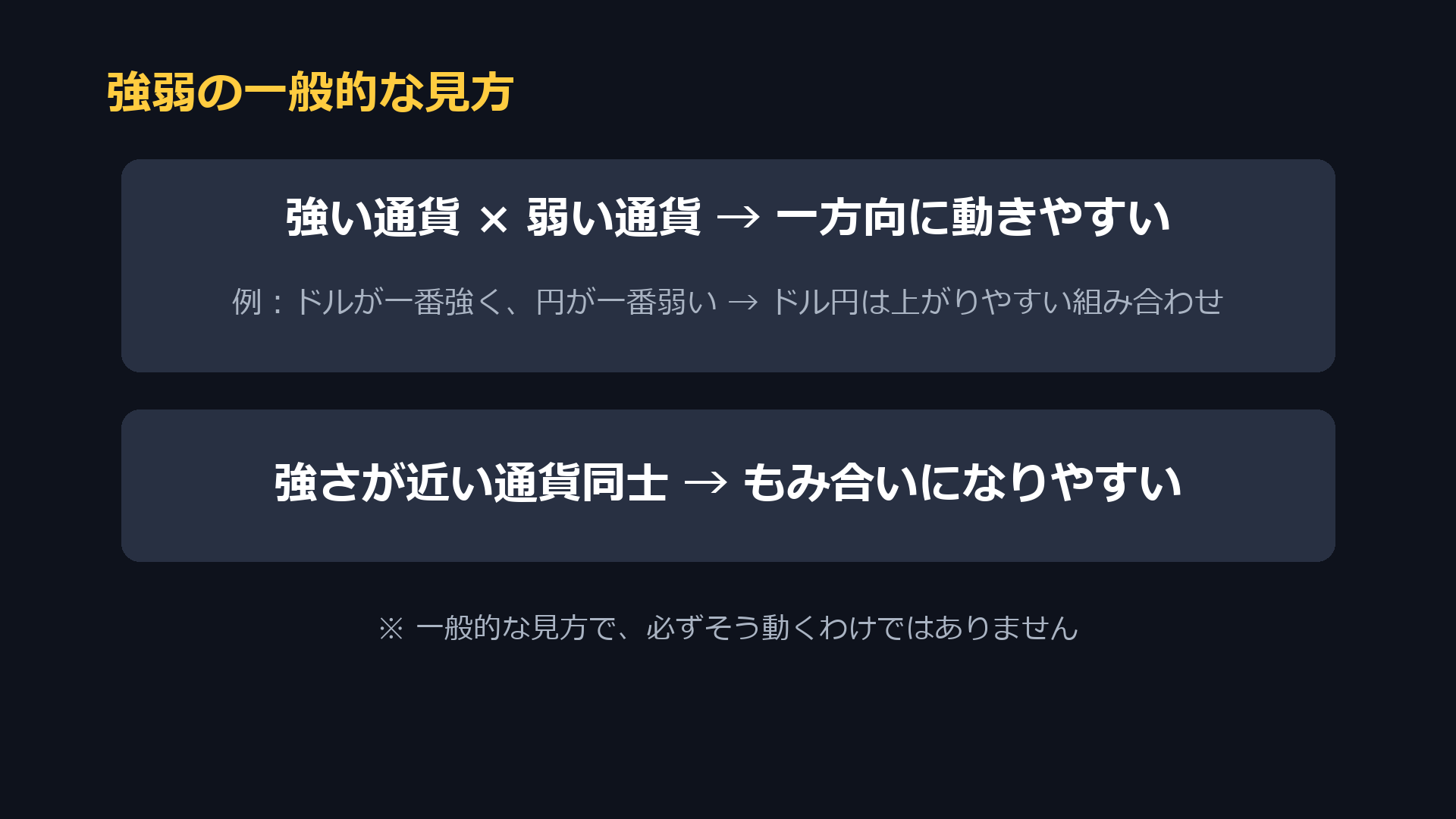 強弱の一般的な見方。強い通貨と弱い通貨の組み合わせは一方向に動きやすく、強さが近い通貨同士はもみ合いになりやすい