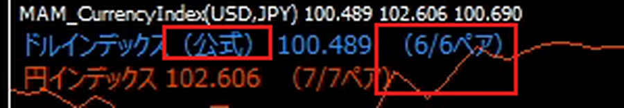 ウィンドウ左上の「ドルインデックス（公式） 100.489 (6/6ペア)」の表示のうち、「（公式）」と「(6/6ペア)」を赤枠で囲んだ画像