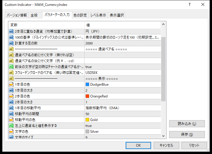 通貨インデックスの通貨ペア名と表示のパラメーター