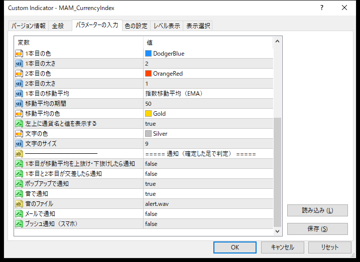 通貨インデックスの表示と通知のパラメーター