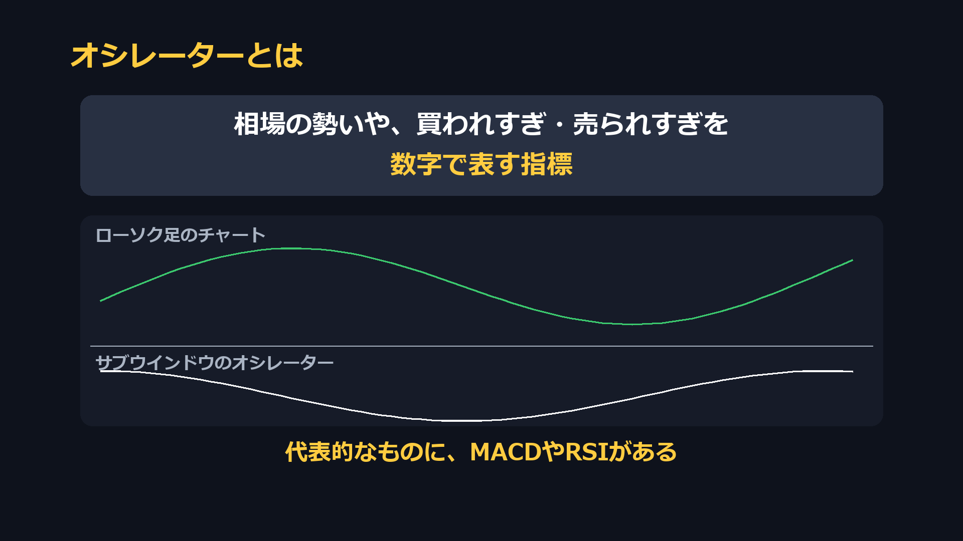 オシレーターとは。相場の勢いや買われすぎ・売られすぎを数字で表す指標