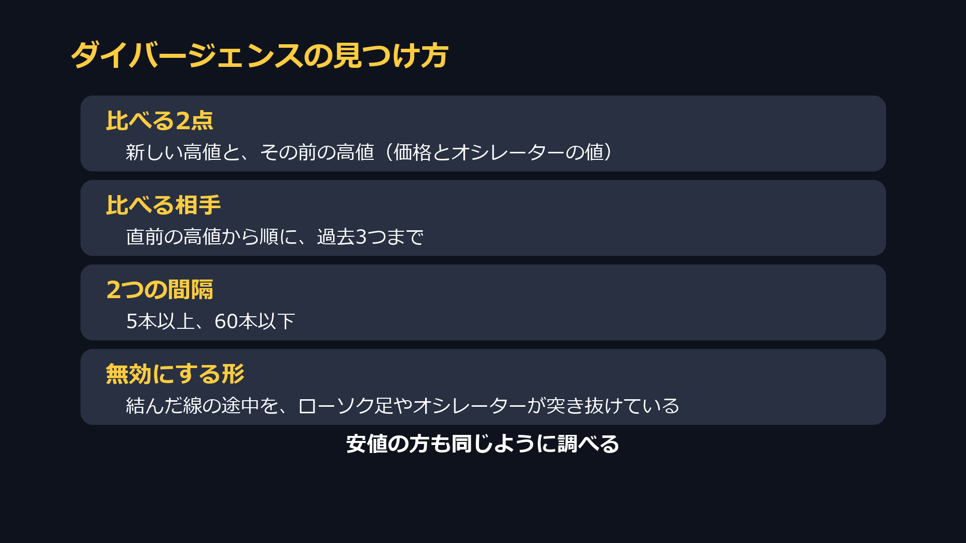 ダイバージェンスの見つけ方のルール。比べる2点、比べる相手、間隔、無効にする形
