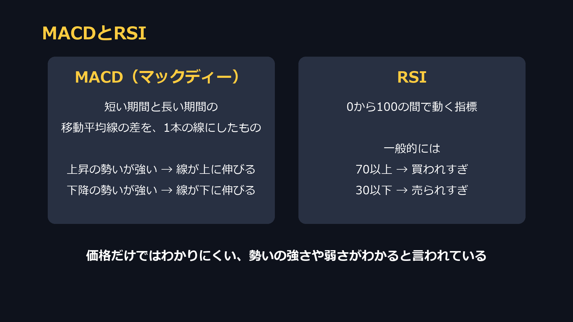MACDとRSIの説明