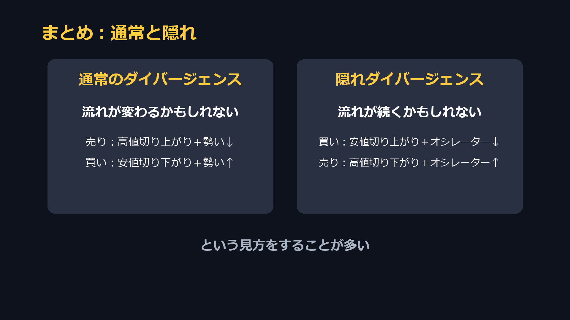 通常のダイバージェンスと隠れダイバージェンスのまとめ