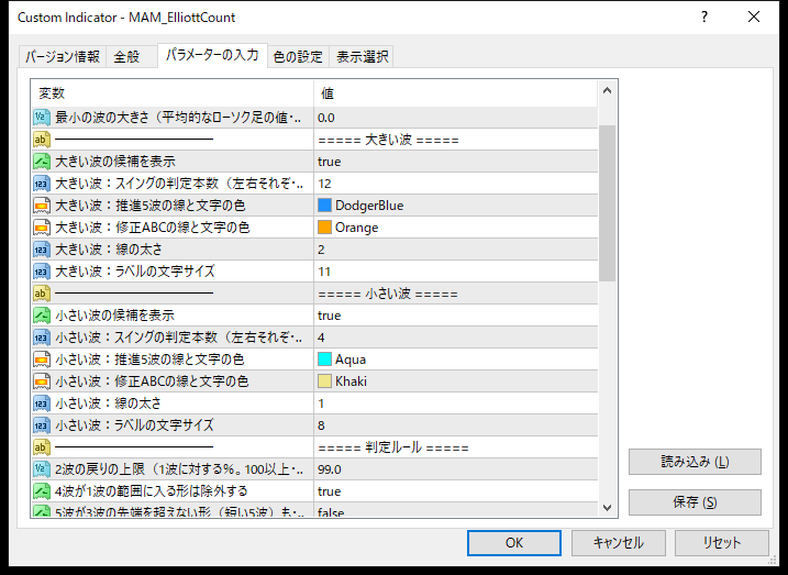 エリオット波動自動カウントインジケーターのパラメーター設定画面(判定ルール)