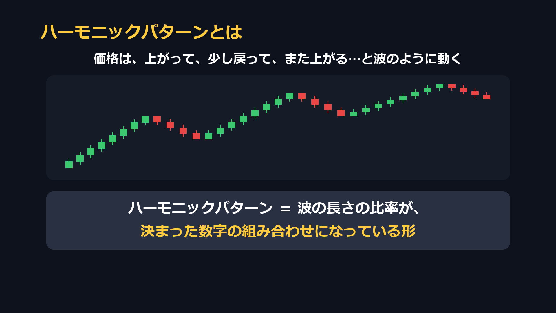 ハーモニックパターンとは。波の長さの比率が、決まった数字の組み合わせになっている形