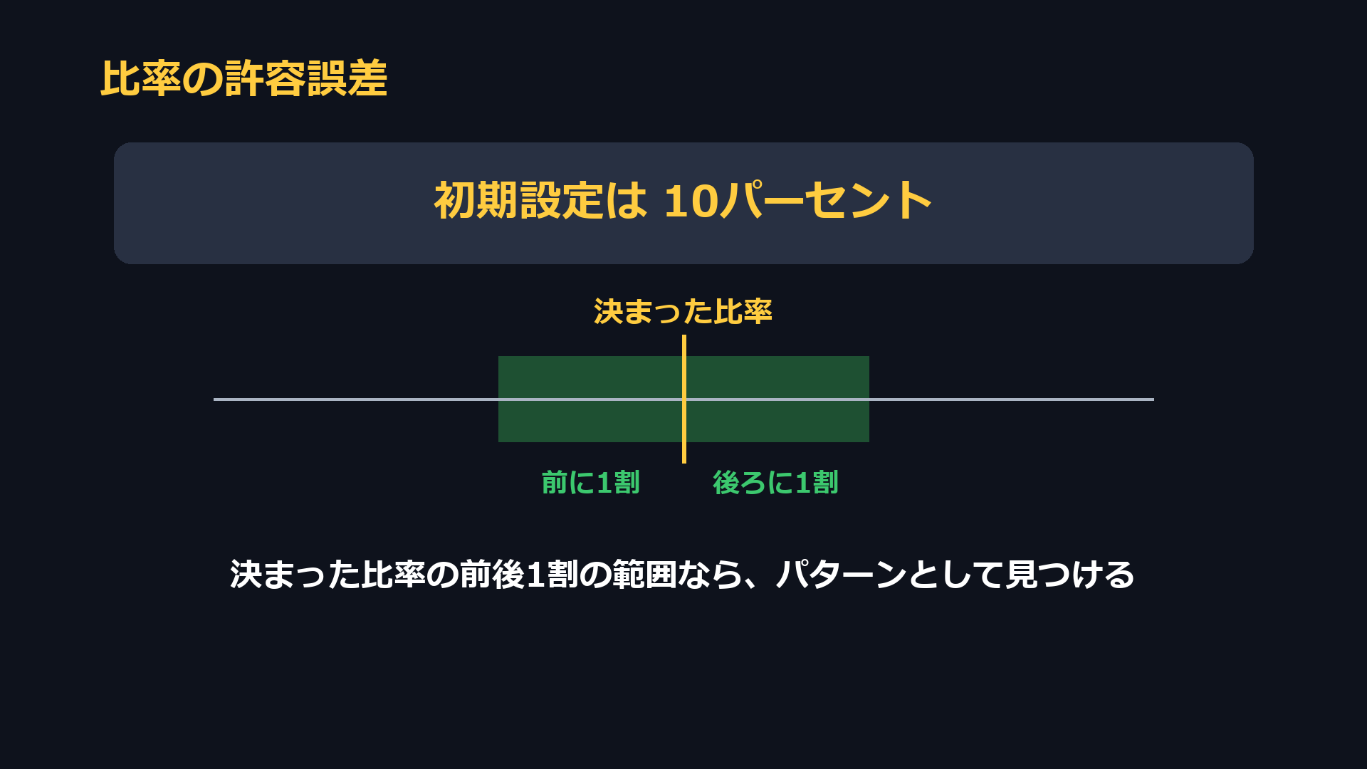 比率の許容誤差。初期設定は10パーセントで、決まった比率の前後1割の範囲ならパターンとして見つける
