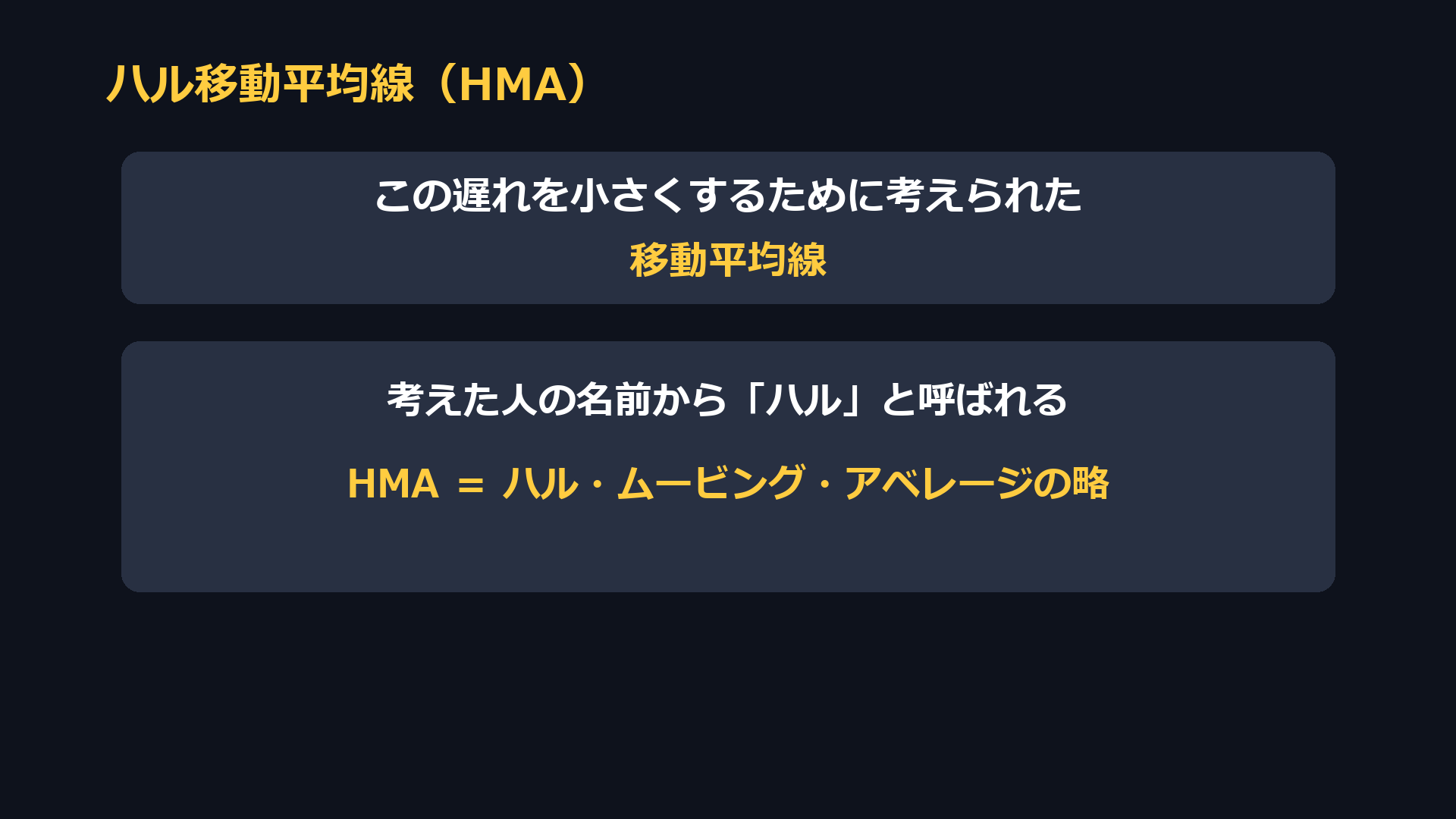 ハル移動平均線（HMA）。遅れを小さくするために考えられた移動平均線。考えた人の名前からハルと呼ばれる