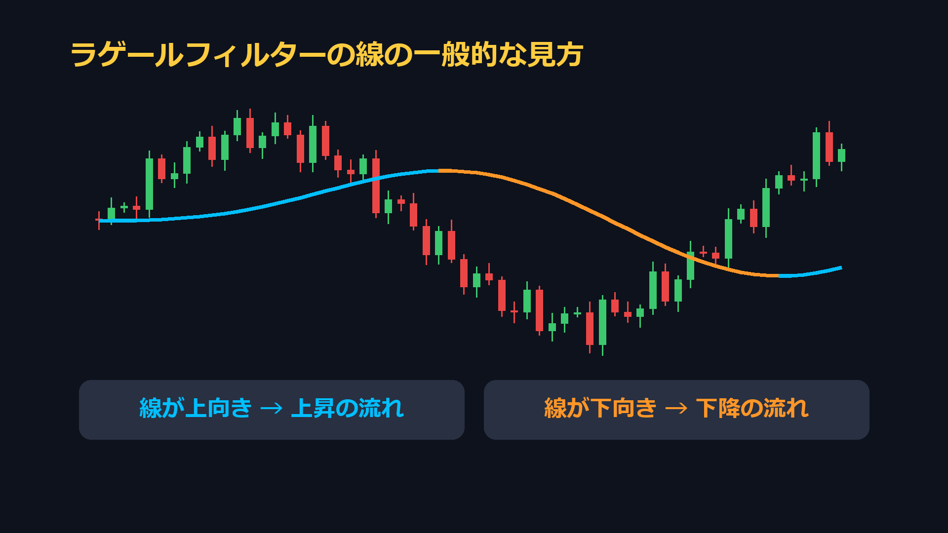 ラゲールフィルターの線の一般的な見方。線が上向きなら上昇の流れ、下向きなら下降の流れ