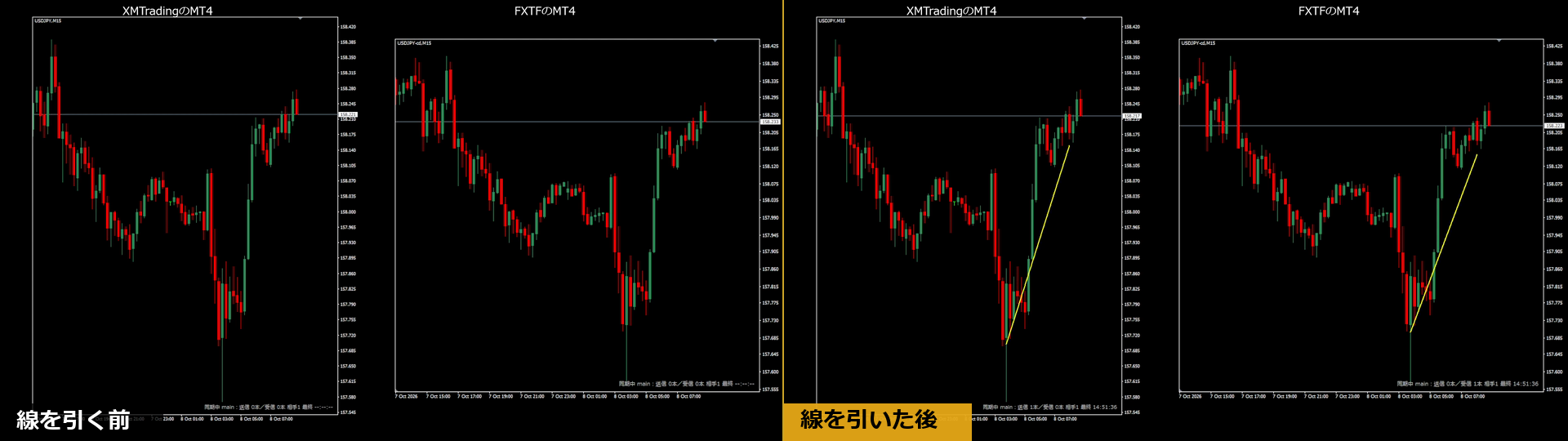 2つのMT4を並べた画面。片方のMT4でトレンドラインを引くと、もう片方のMT4にも同じトレンドラインが引かれる