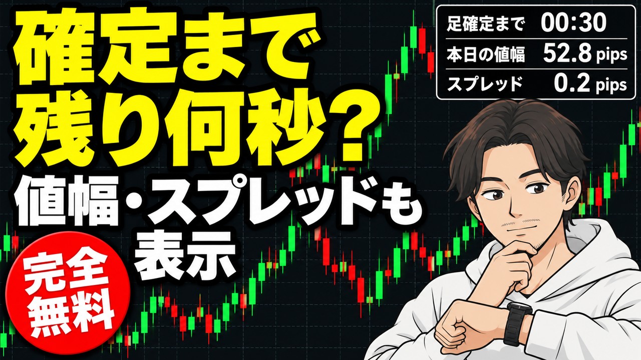 MT4の無料インジケーター「マーケットインフォ」