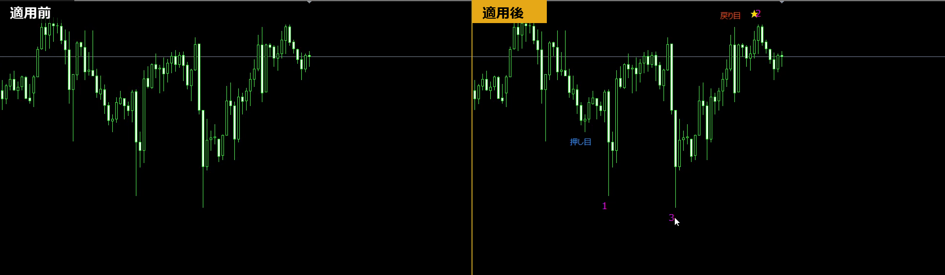 MT5のドル円1時間足でチャートタグを使う前と後の比較。使った後は押し目・戻り目・星マーク・数字の連番がチャートに置かれている