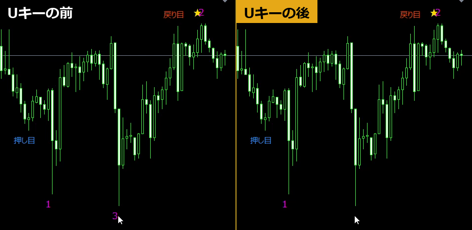 Uキーを押す前と後の比較。押した後は最後に置いた連番の3だけが消えている